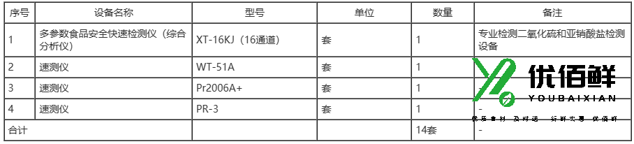 农残检测.png