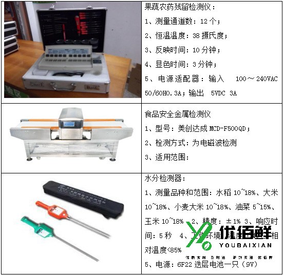 农残检测3.jpg